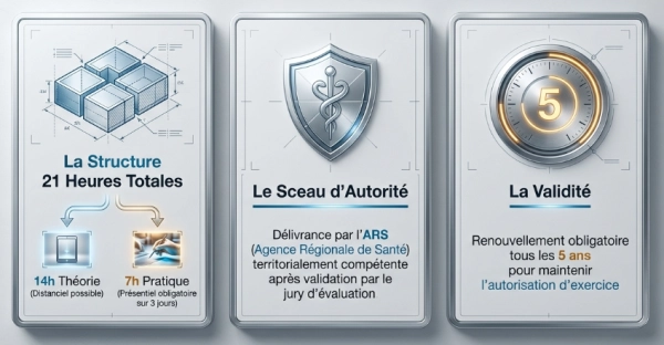 Arrêté du 5 mars 2024 : certification hygiène et salubrité, ce qui change pour les tatoueurs, perceurs et praticiens en maquillage permanent en 2026