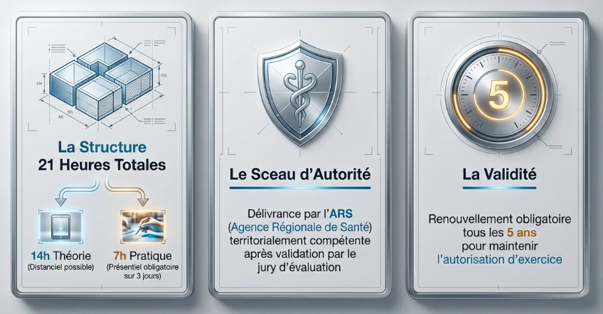 Arrêté du 5 mars 2024 : certification hygiène et salubrité, ce qui change pour les tatoueurs, perceurs et praticiens en maquillage permanent en 2026 Arrêté du 5 mars 2024 : certification hygiène et salubrité, ce qui change pour les tatoueurs, perceurs et praticiens en maquillage permanent en 2026