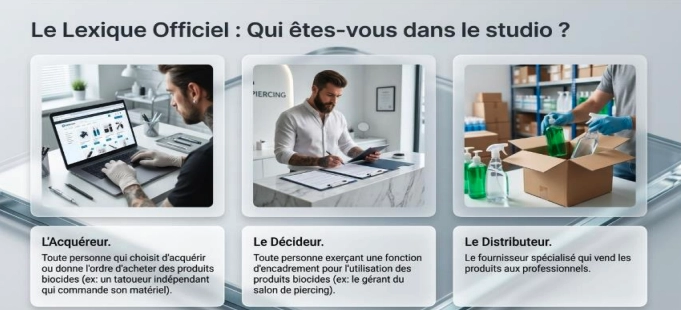 Qui doit se format à l'usage du Certibiocide ? Qui doit se format à l'usage du Certibiocide ?